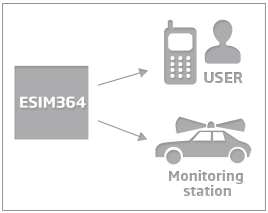 monitoring station